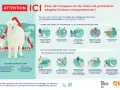 Un chien de protection veille sur son troupeau. Respectez sa zone et ses règles pour votre sécurité.